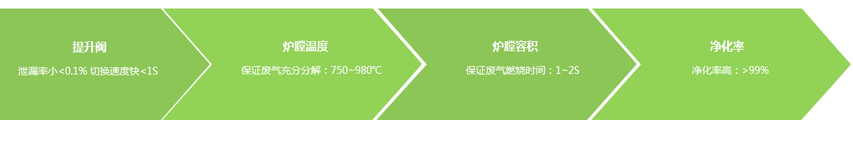 服务理念2